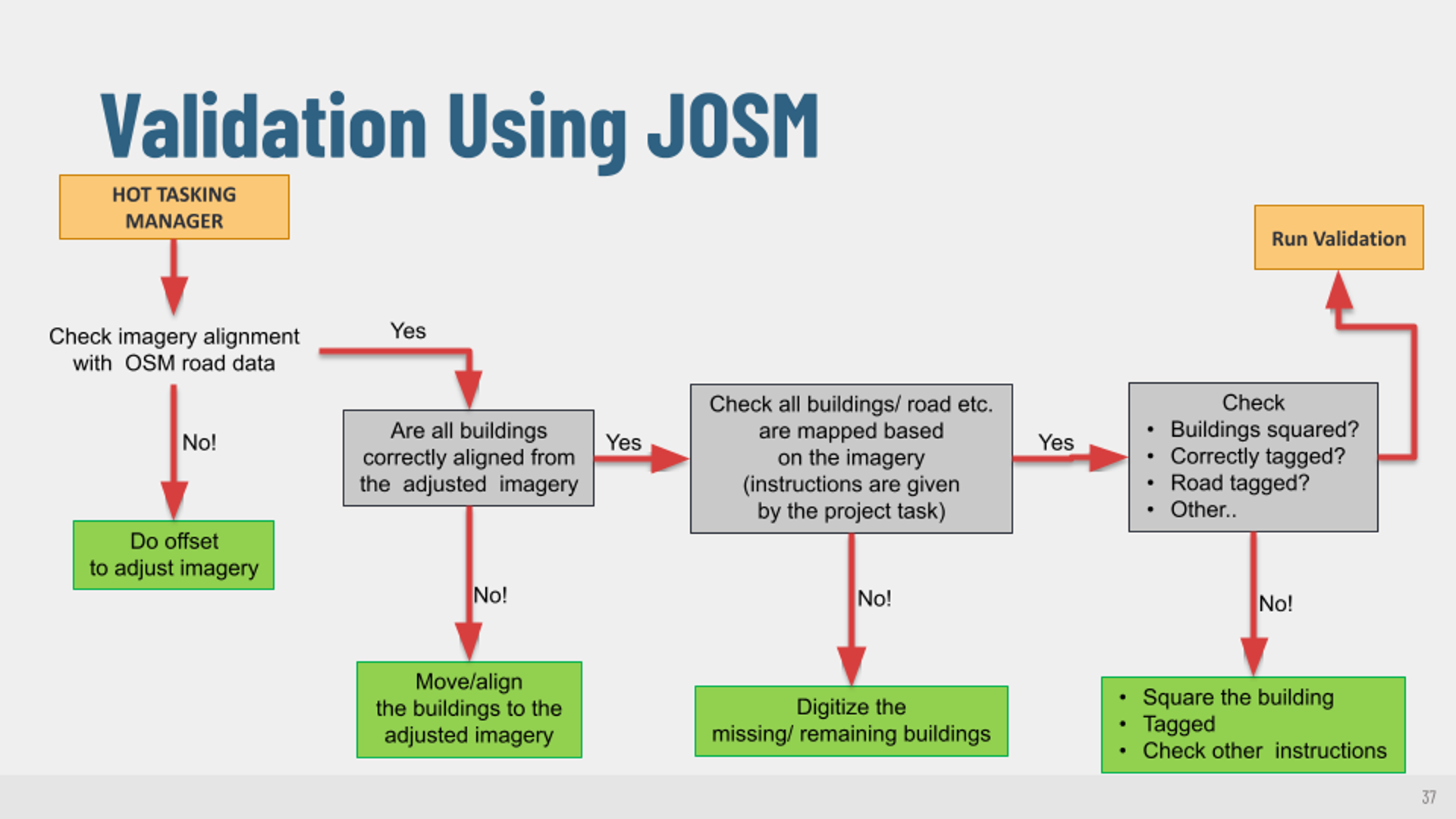 Anuradha_Validation_in_JOSM-687694.png