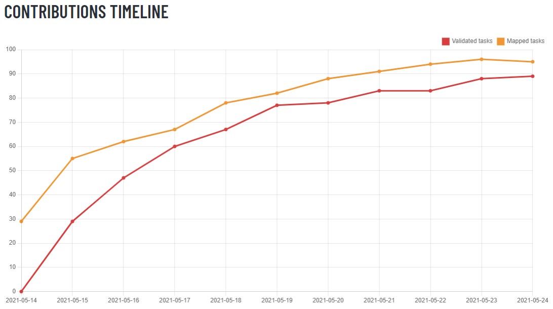 Validation Graph.jpg