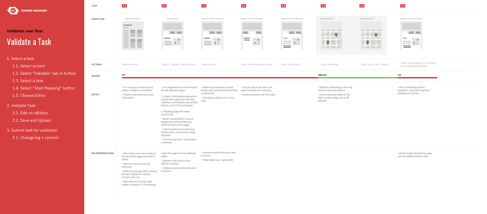 user-flow