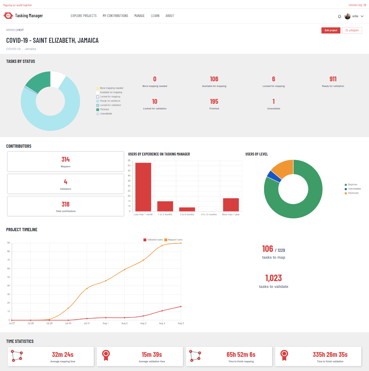 Project statistics page